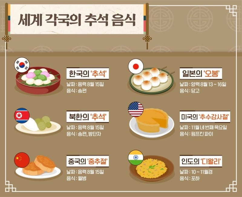 세계 각국의 추석음식 | 인스티즈