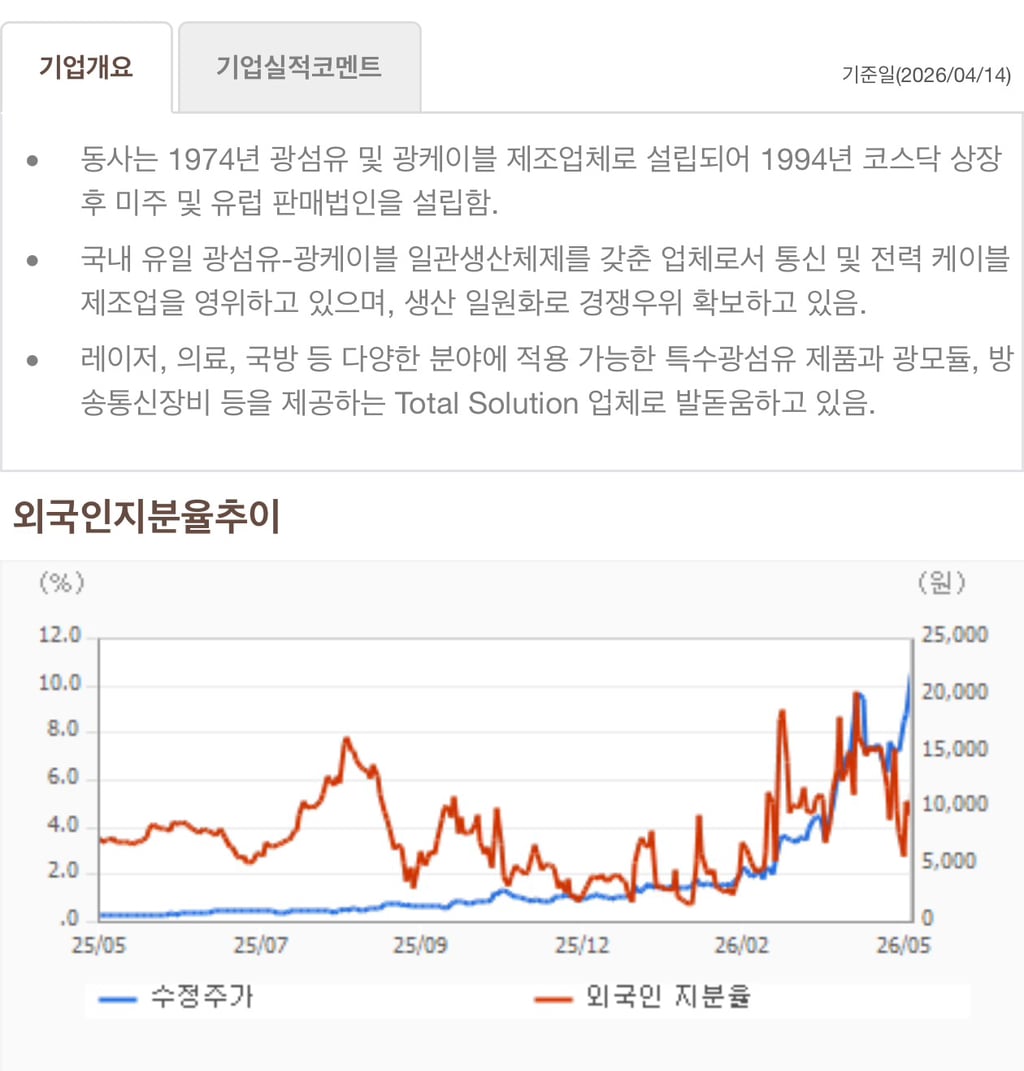삼성 하이닉스 다음으로 가장 핫한 종목 | 인스티즈