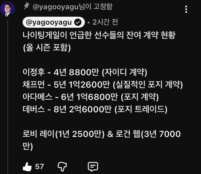 SF 이정후 포함 고액연봉자 팔고 싶어함.jpg | 인스티즈