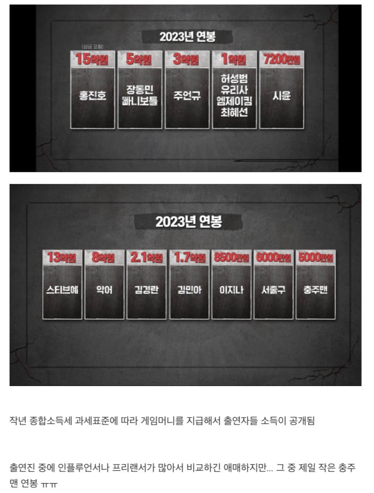 피의게임3에서 공개된 충주맨 연봉 | 인스티즈