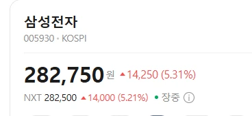 삼전, 하닉 샀으면 돈복사 되는 거 모름?? | 인스티즈