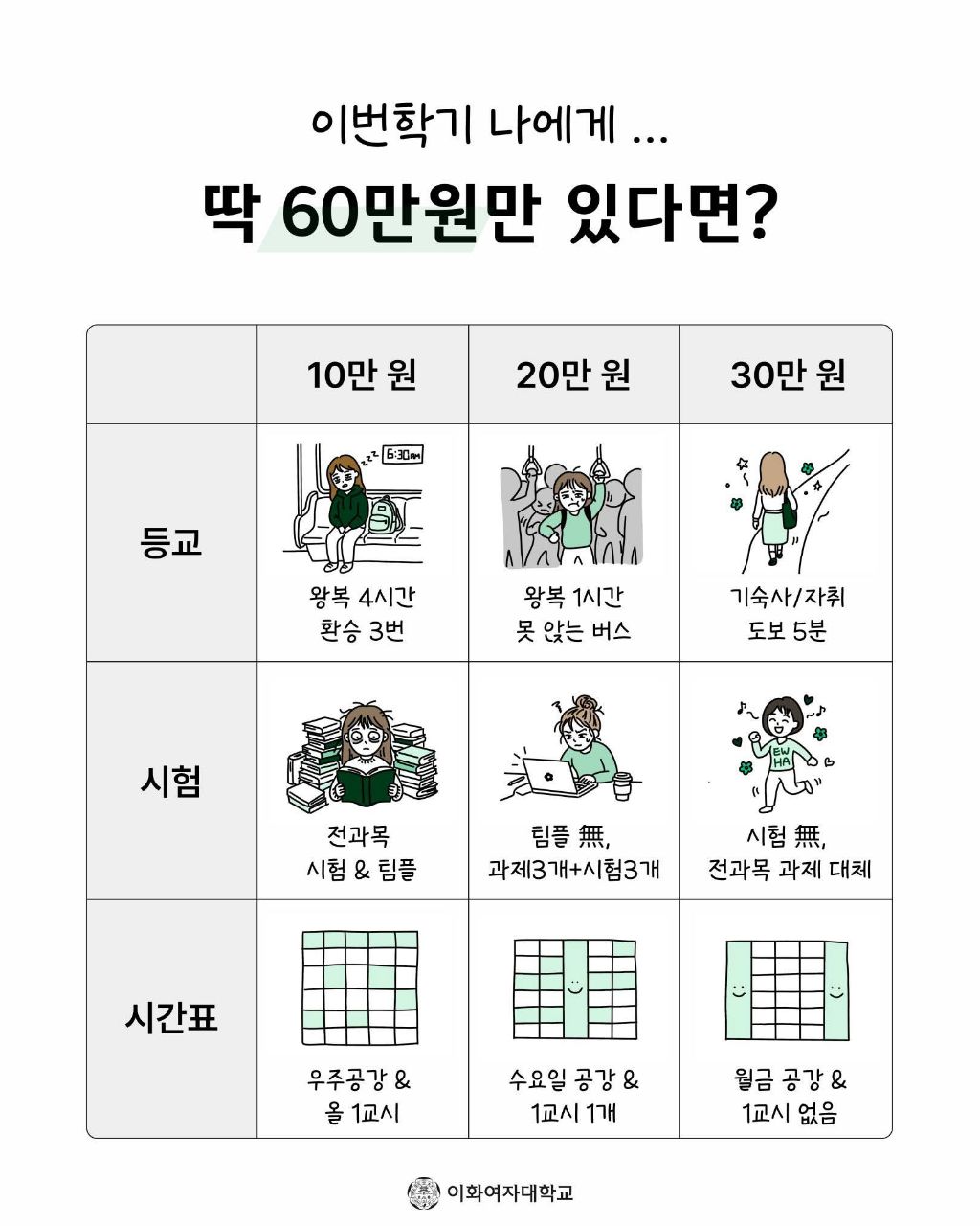 60만윈으로 대학생활하기 | 인스티즈
