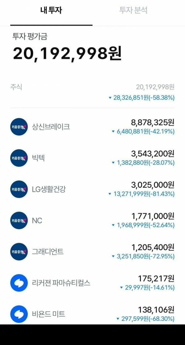 어느 공무원의 주식계좌.. | 인스티즈