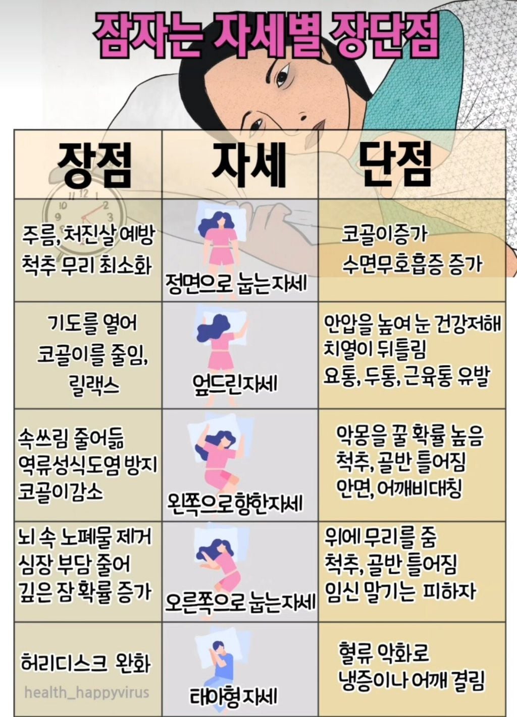 잠자는 자세별 장단점 | 인스티즈