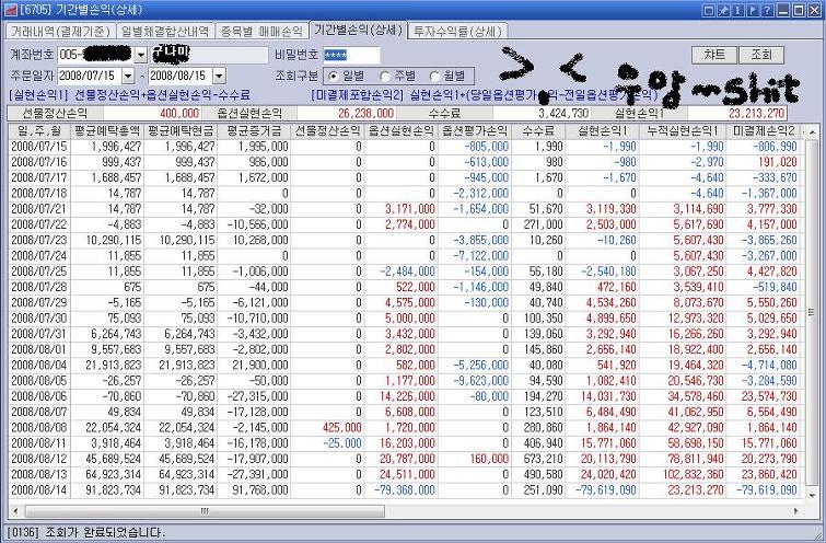주식 갤러리의 살아있는 전설 "둥글게" | 인스티즈