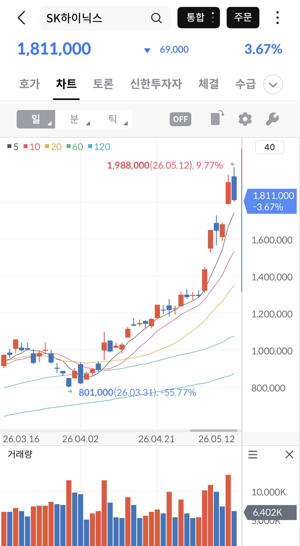 8000 코앞에서 폭락하는 코스피 | 인스티즈