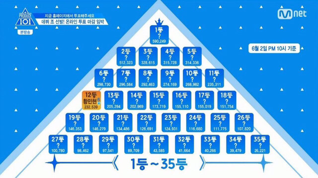 프듀101 시즌2 안준영 역대급 어그로 모음.jpg | 인스티즈