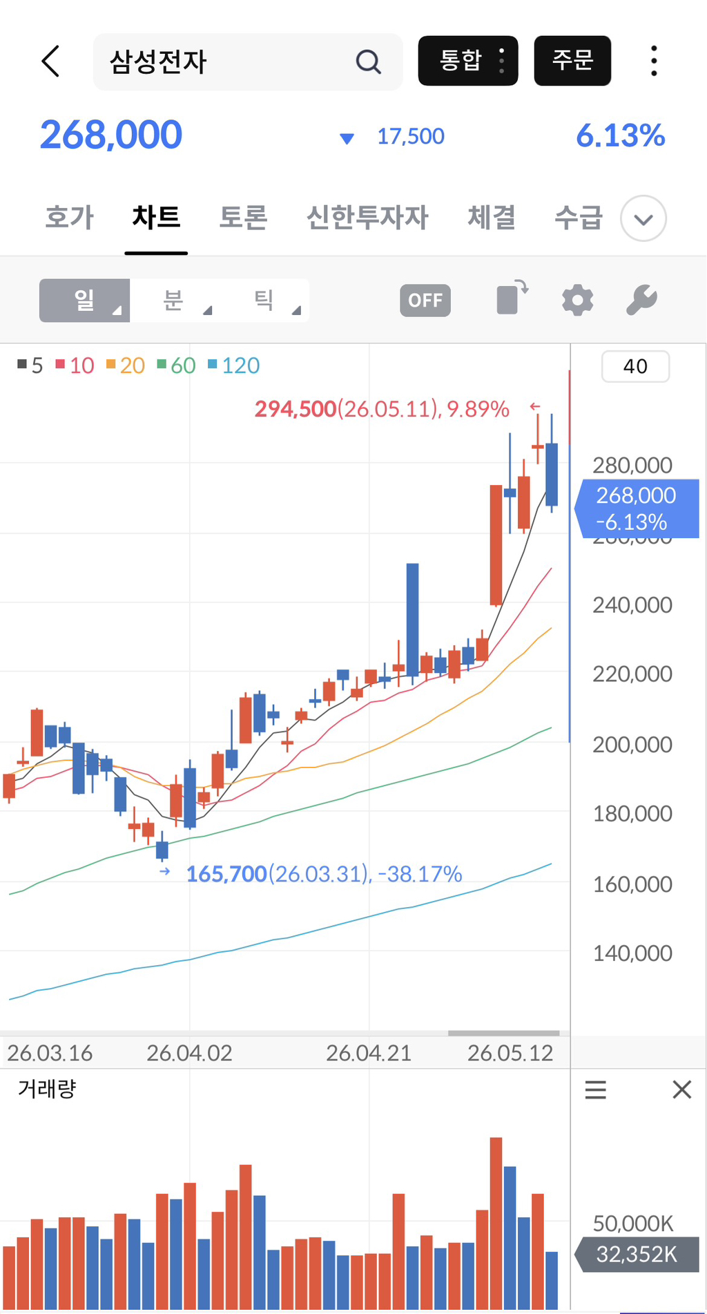 8000 코앞에서 폭락하는 코스피 | 인스티즈