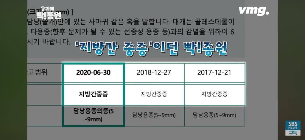 10년동안 살 못 빼던 기자가 요요없이 -40kg 뺀 방법 | 인스티즈