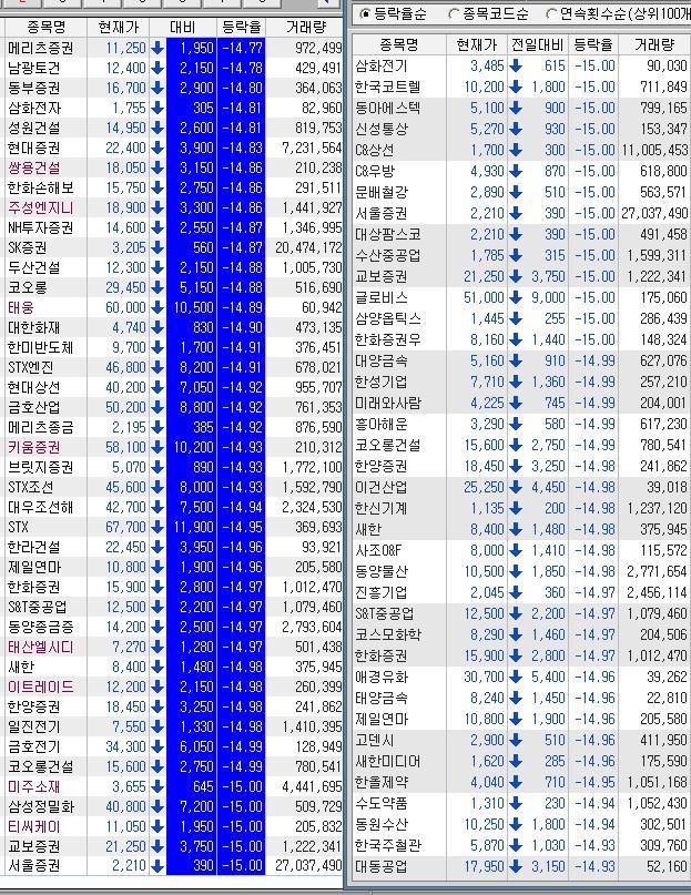 주식 갤러리의 살아있는 전설 "둥글게" | 인스티즈