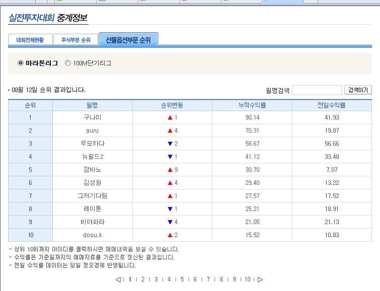 주식 갤러리의 살아있는 전설 "둥글게" | 인스티즈