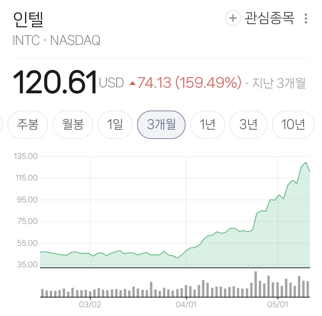 오늘자 국민연금 근황: 미국 주식 대거 저가매수로 투자 또 성공.jpg | 인스티즈