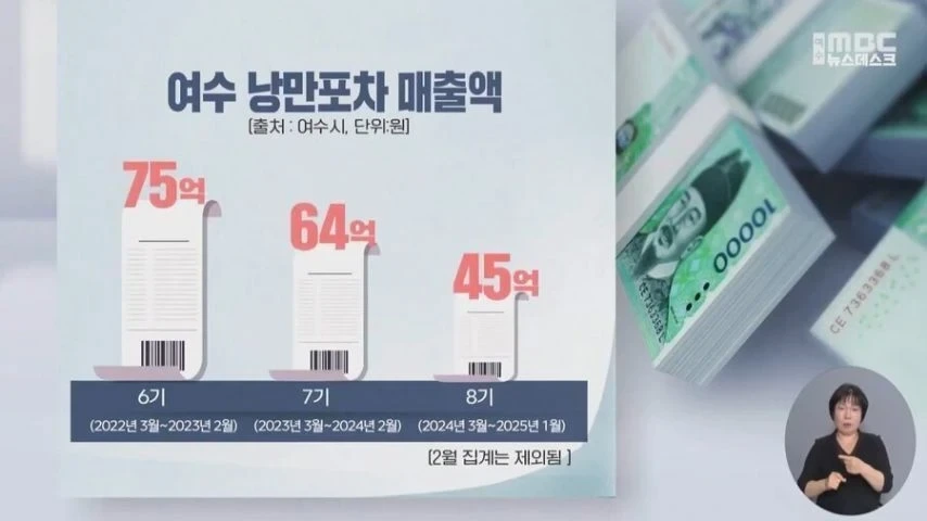 여수 낭만포차 근황 | 인스티즈