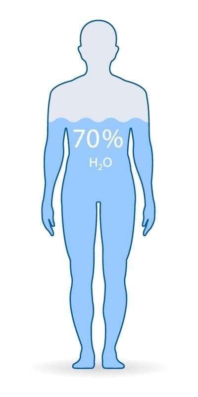 인간의 몸의 70%가 물인거 어케앎? | 인스티즈