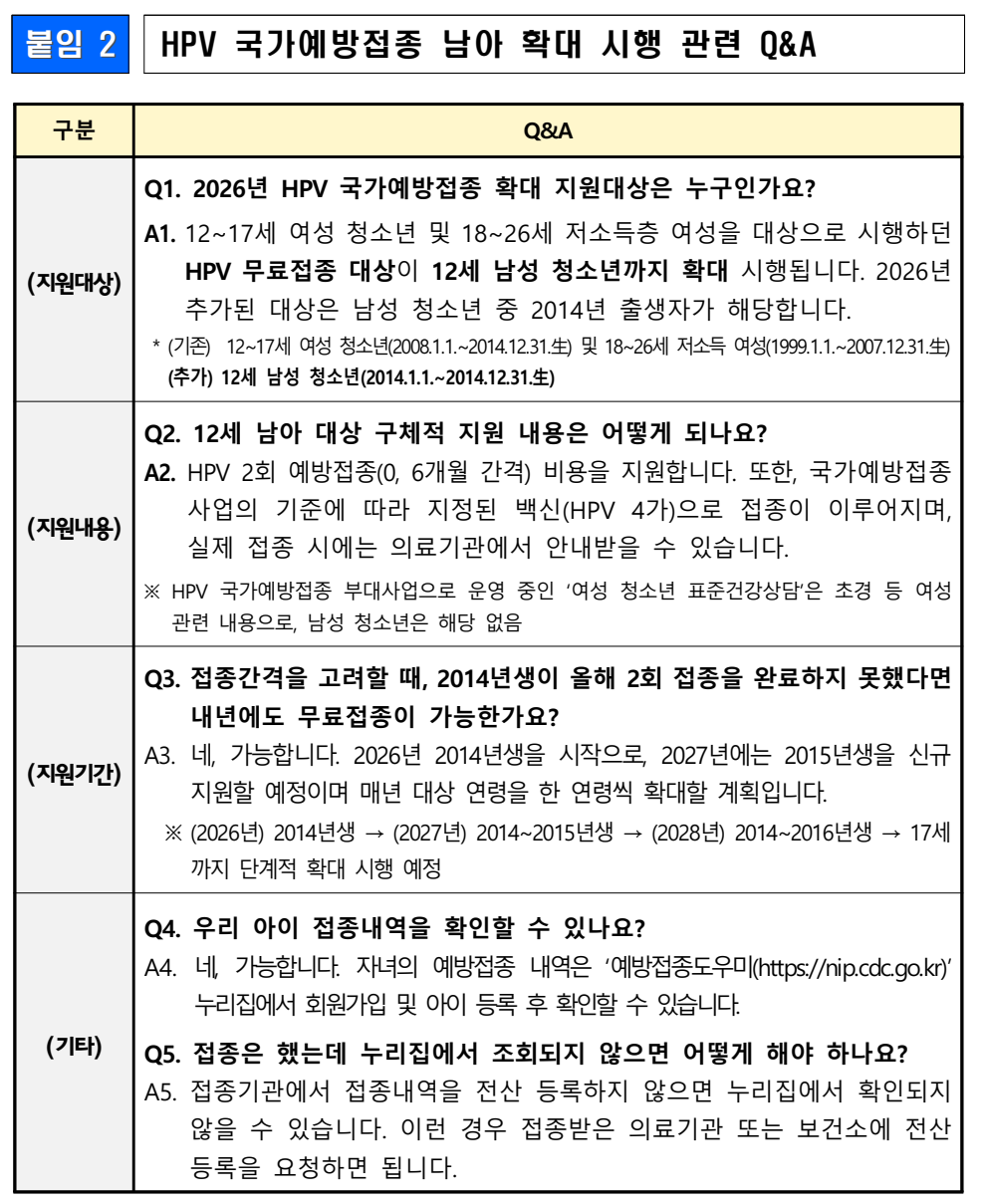 HPV 백신 무료 접종 12세 남아까지 확대 (5월 6일부터) | 인스티즈