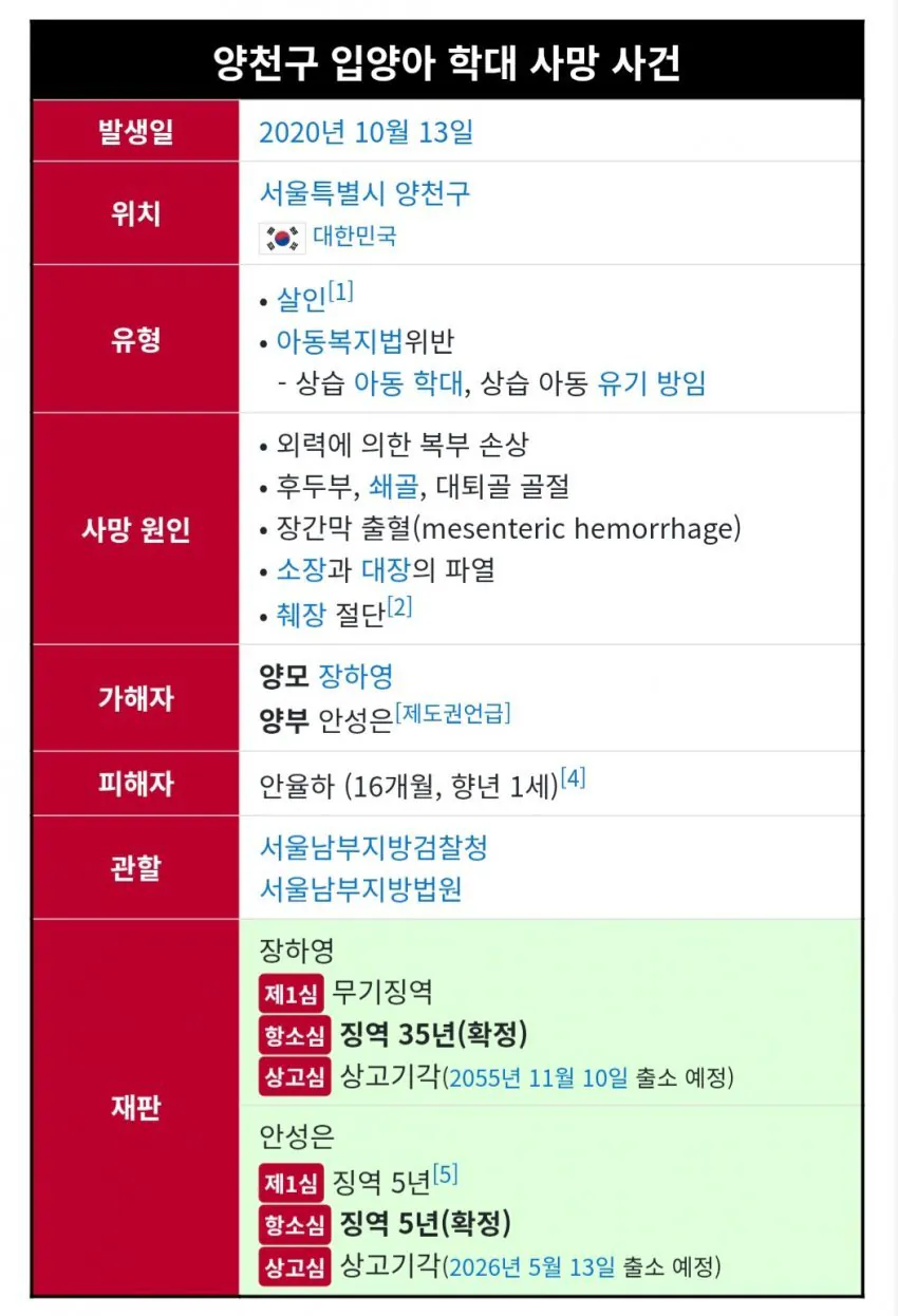 아동을 학대해 숨지게 한 가해자 오늘 만기 출소 | 인스티즈