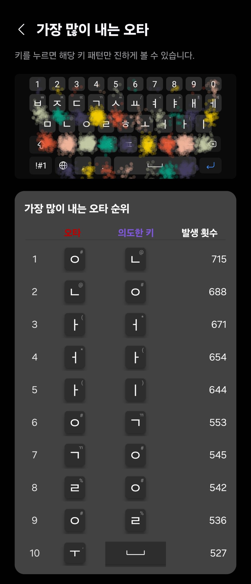 쿼티 자판 최대 단점 | 인스티즈