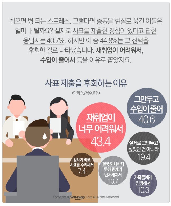 사표 제출을 후회하는 이유 | 인스티즈