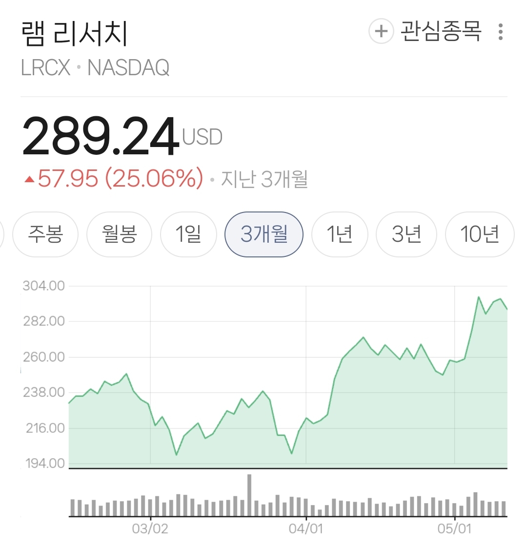 오늘자 국민연금 근황: 미국 주식 대거 저가매수로 투자 또 성공.jpg | 인스티즈