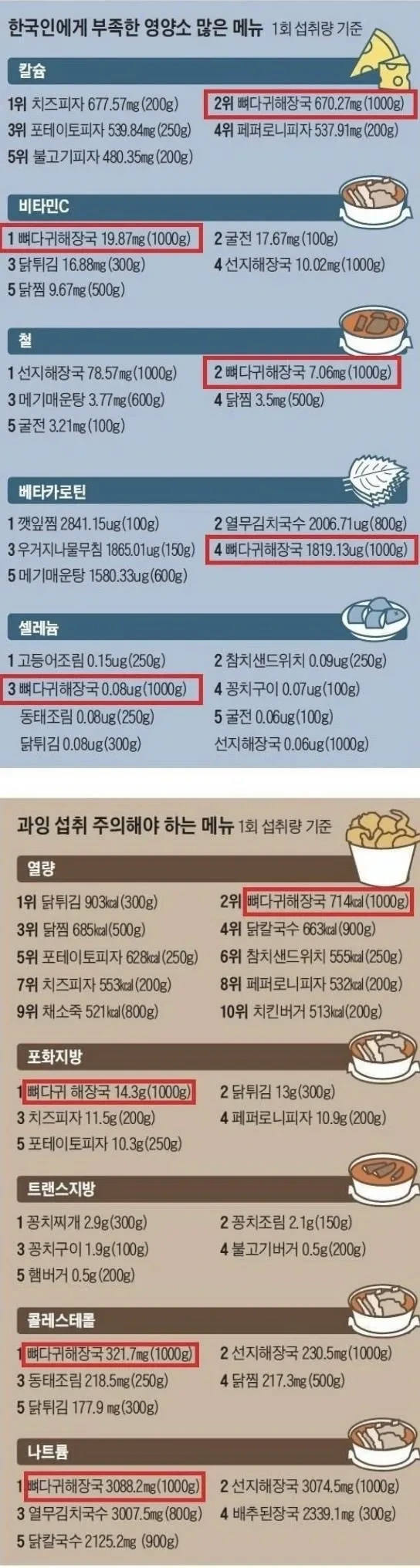 갓다귀ㅈ장국 jpg | 인스티즈