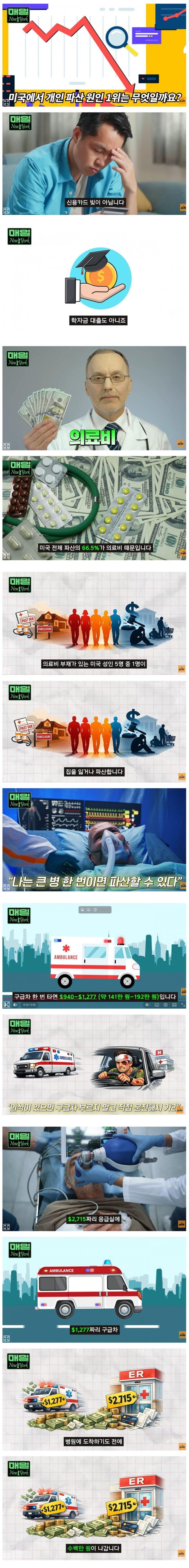 미국인 개인 파산 원인 1위 | 인스티즈