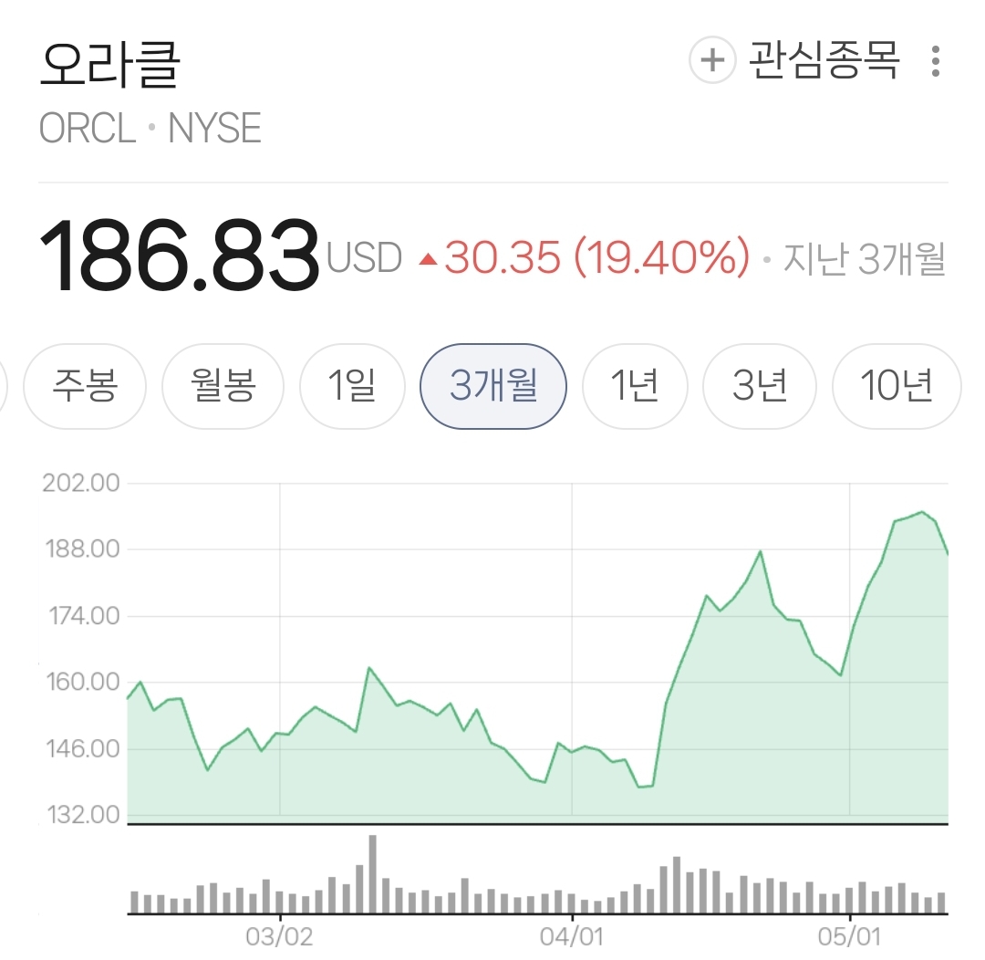 오늘자 국민연금 근황: 미국 주식 대거 저가매수로 투자 또 성공.jpg | 인스티즈
