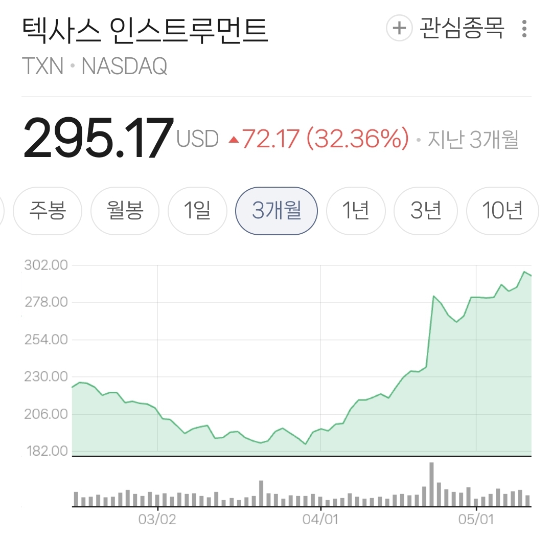 오늘자 국민연금 근황: 미국 주식 대거 저가매수로 투자 또 성공.jpg | 인스티즈