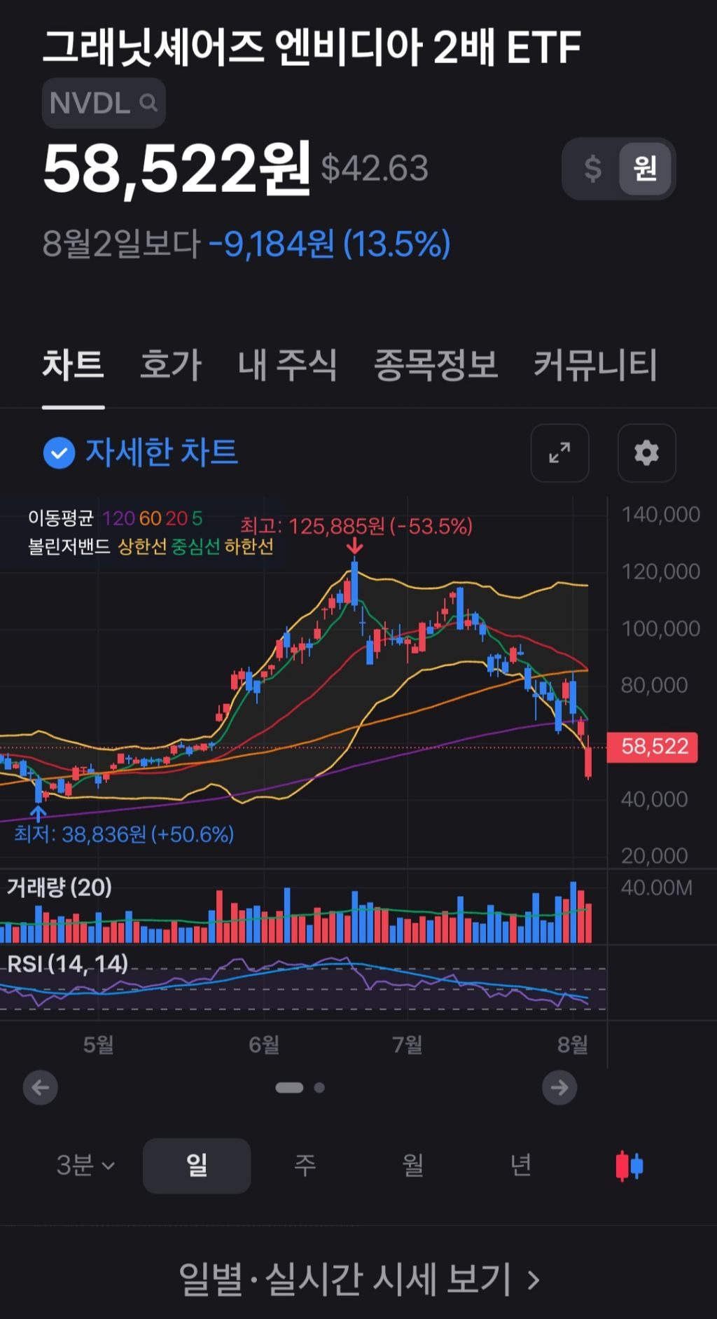 와이프 설득해서 엔비디아 몰빵했다는 미국 주식 갤러리 유저 | 인스티즈