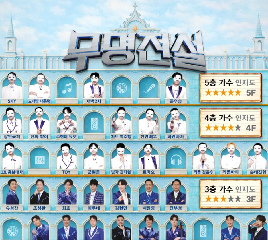어제 종영한 최근 대박난 MBN 오디션 프로 | 인스티즈