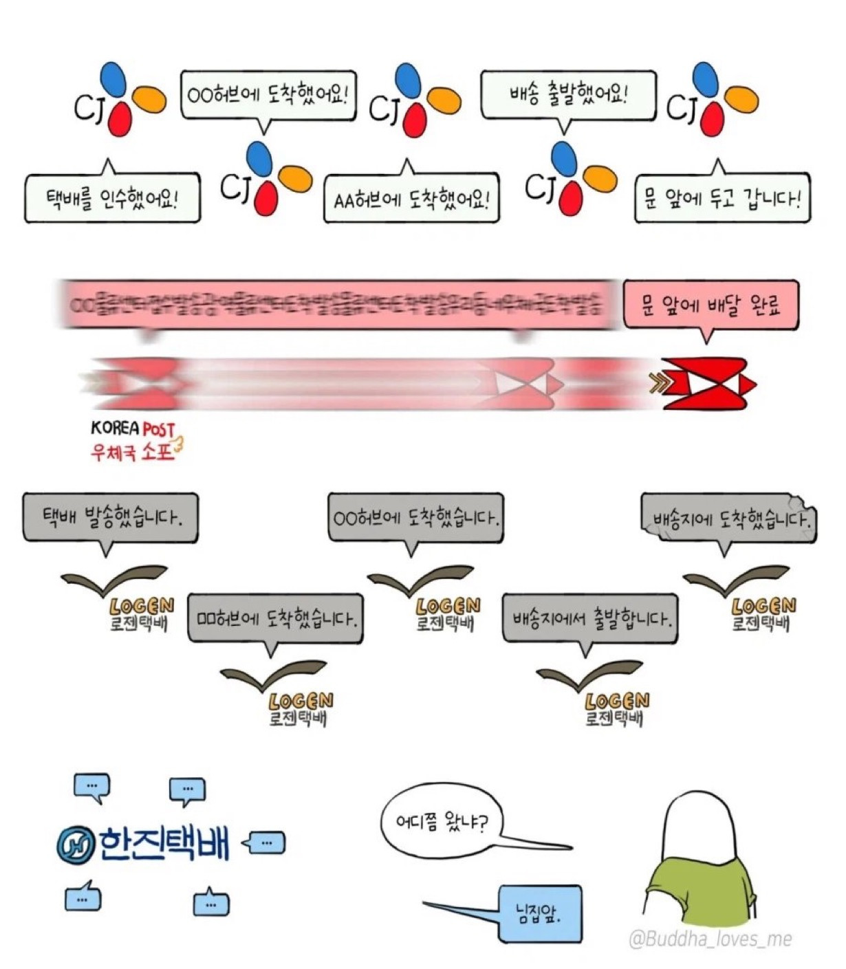 한국 택배사들 특징 | 인스티즈