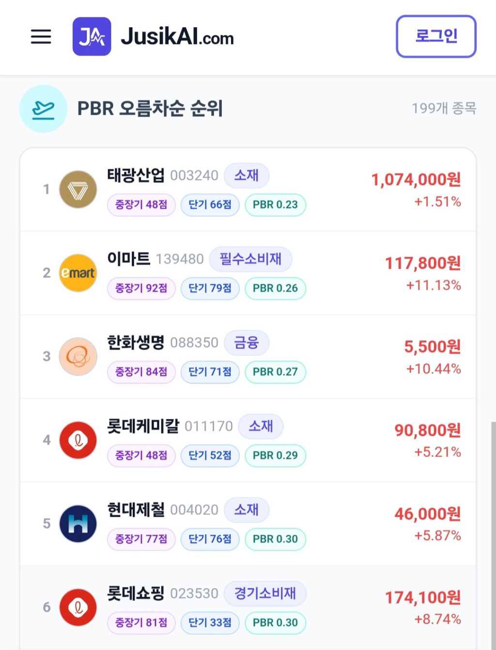 코스피 PBR 저평가 관련주 근황.jpg | 인스티즈