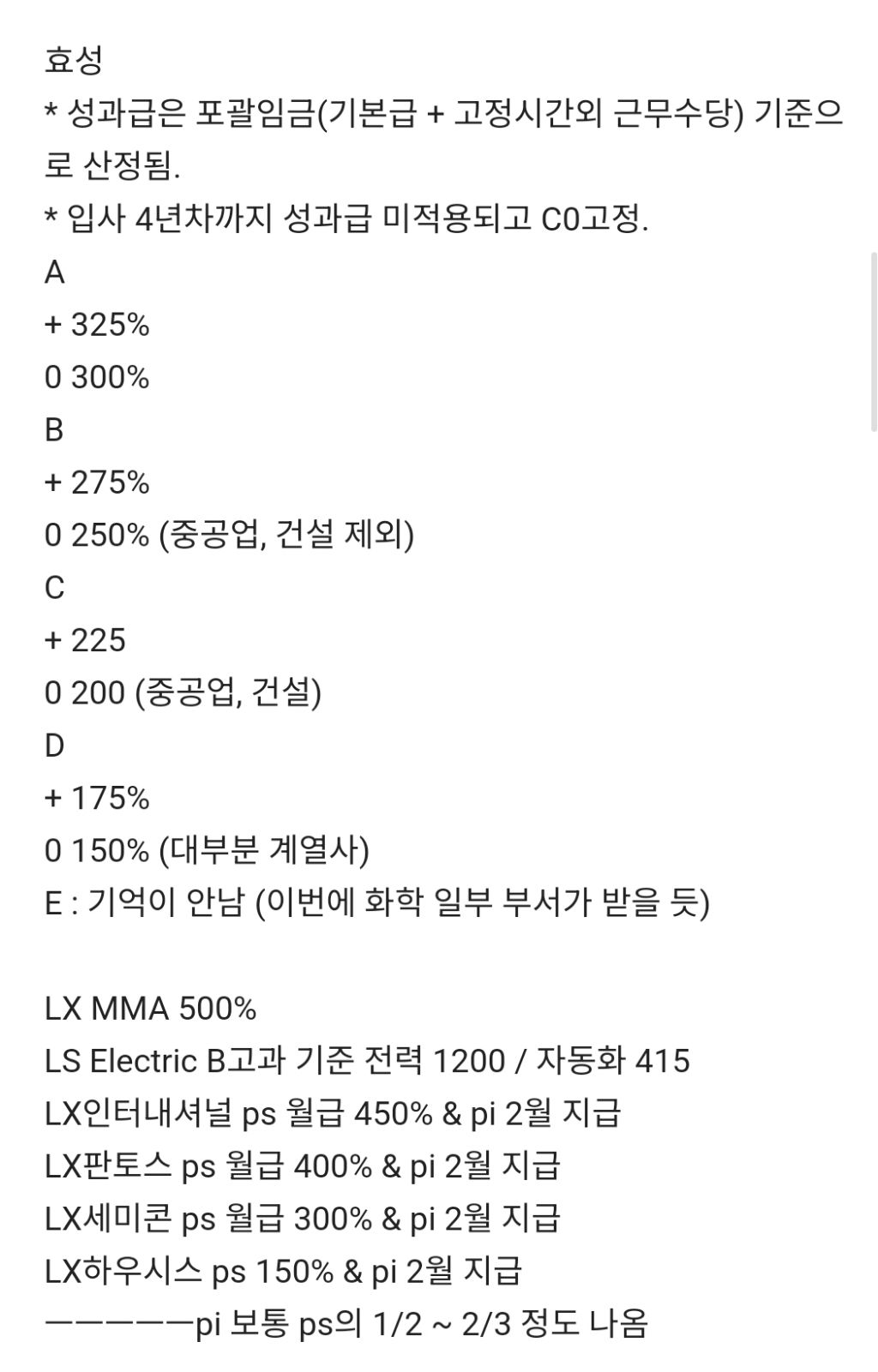 블라인드에서 공유중인 올해 기업별 성과급...jpg | 인스티즈