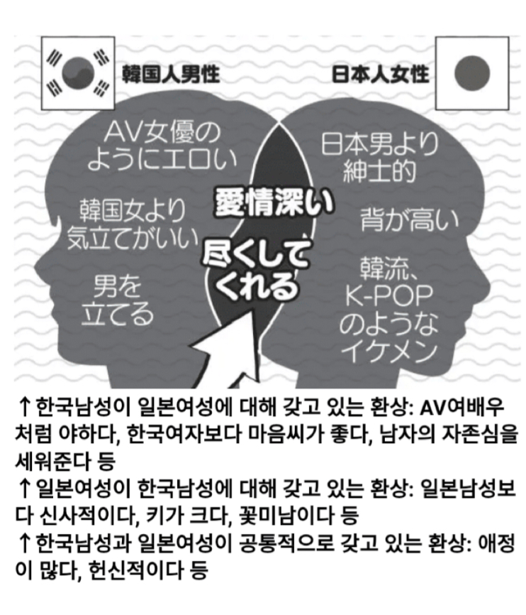 한국남성과 일본여성의 망상 | 인스티즈