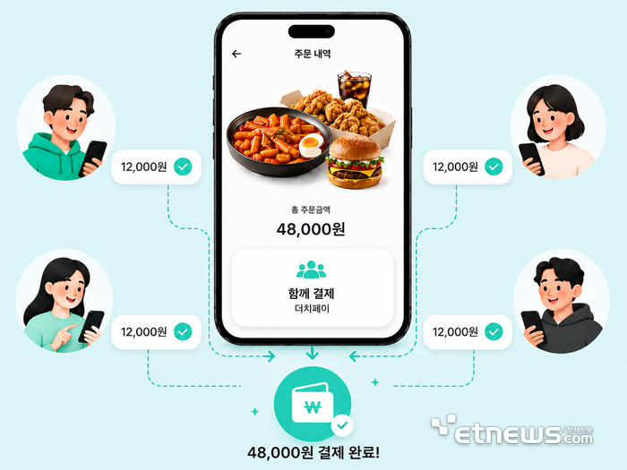 배민, 6월 더치페이 도입…국내 배달앱 최초 | 인스티즈