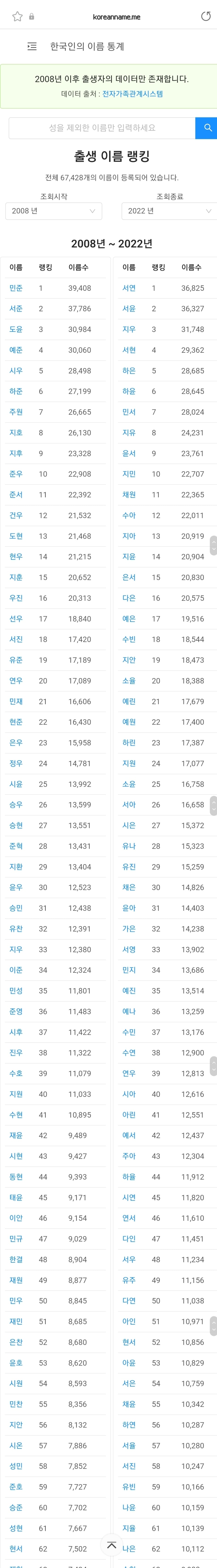 내 이름은 흔한 이름일까? | 인스티즈