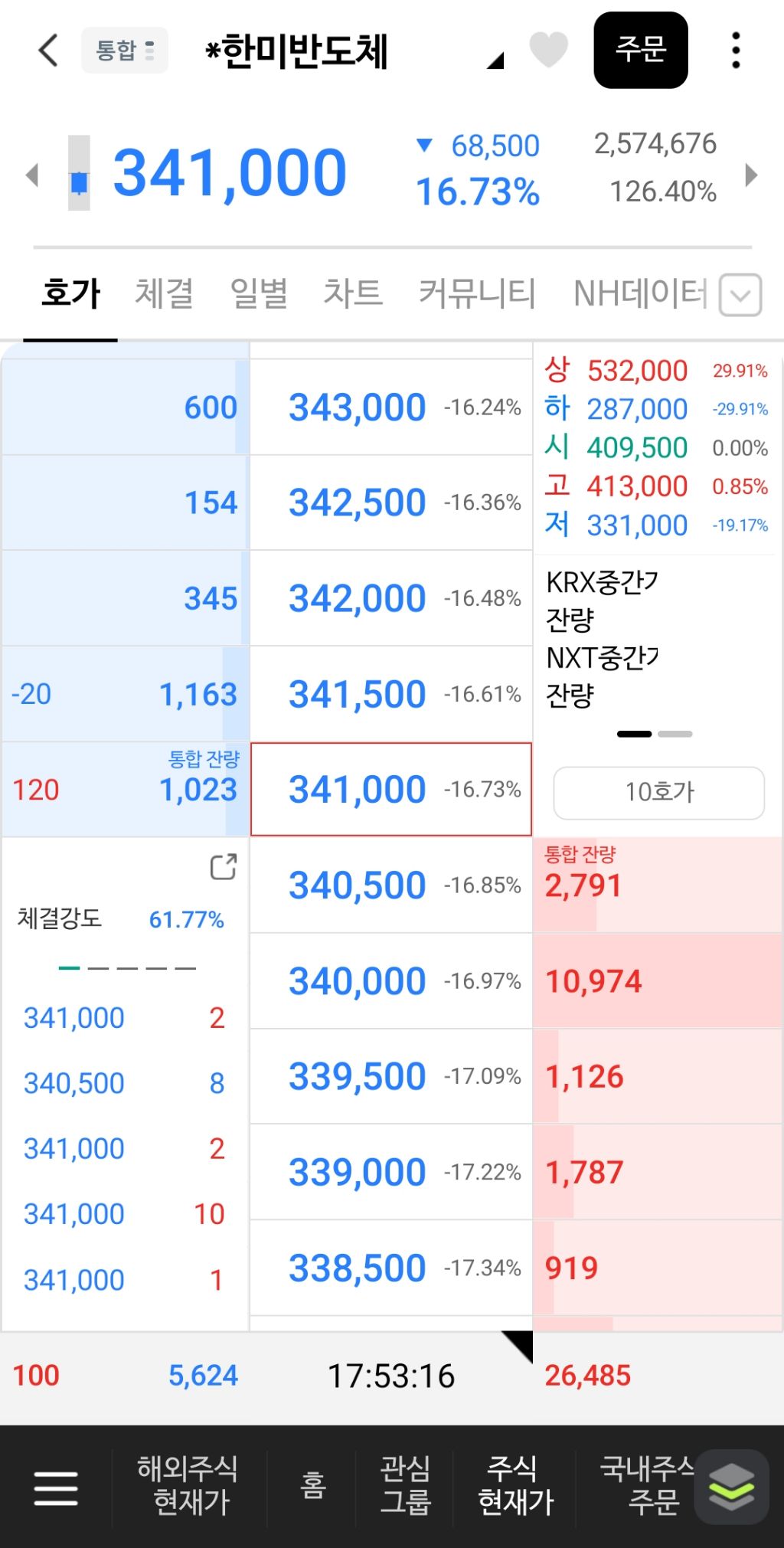 현재 삼천당제약 급으로 핫한 주식 | 인스티즈