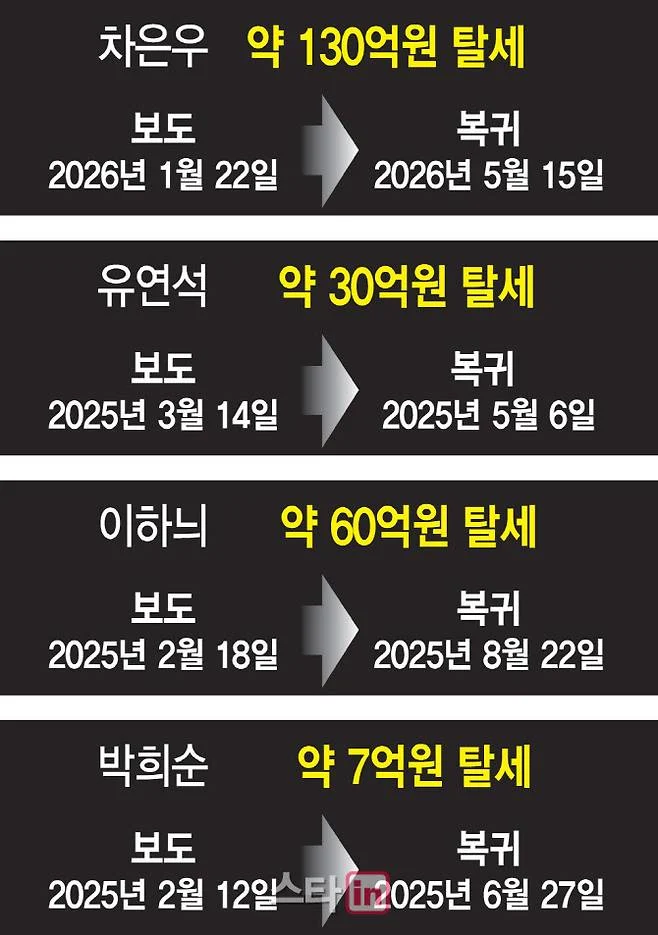 죄송하니까 연기로 보답할께요 | 인스티즈