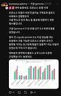 나에게 알맞는 AI 셋팅하는 방법 1탄 | 인스티즈