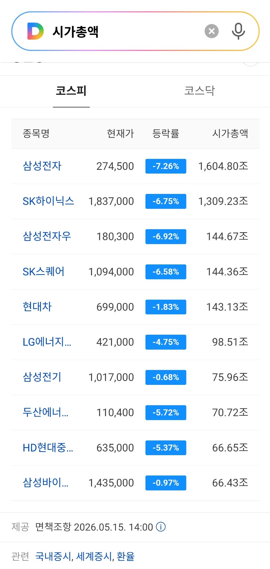 싱글벙글 코스피 근황 | 인스티즈