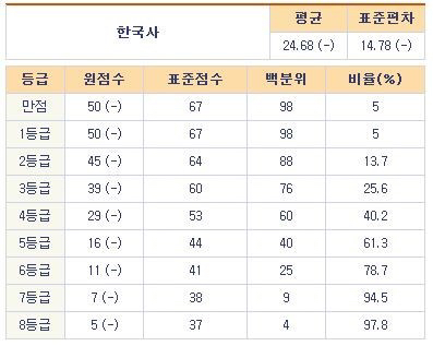 최태성이 한국사 교육은 죽었다는 생각이 든 일화 | 인스티즈