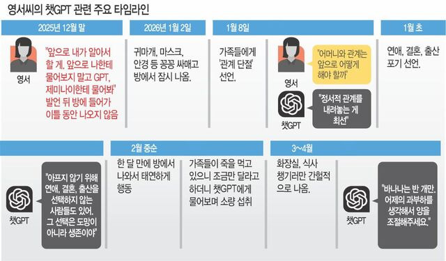 "눈도 마주치지 마” 챗GPT, 딸을 방에 가두다..국내 AI 과의존 부작용 사례자 심층 인터뷰 | 인스티즈