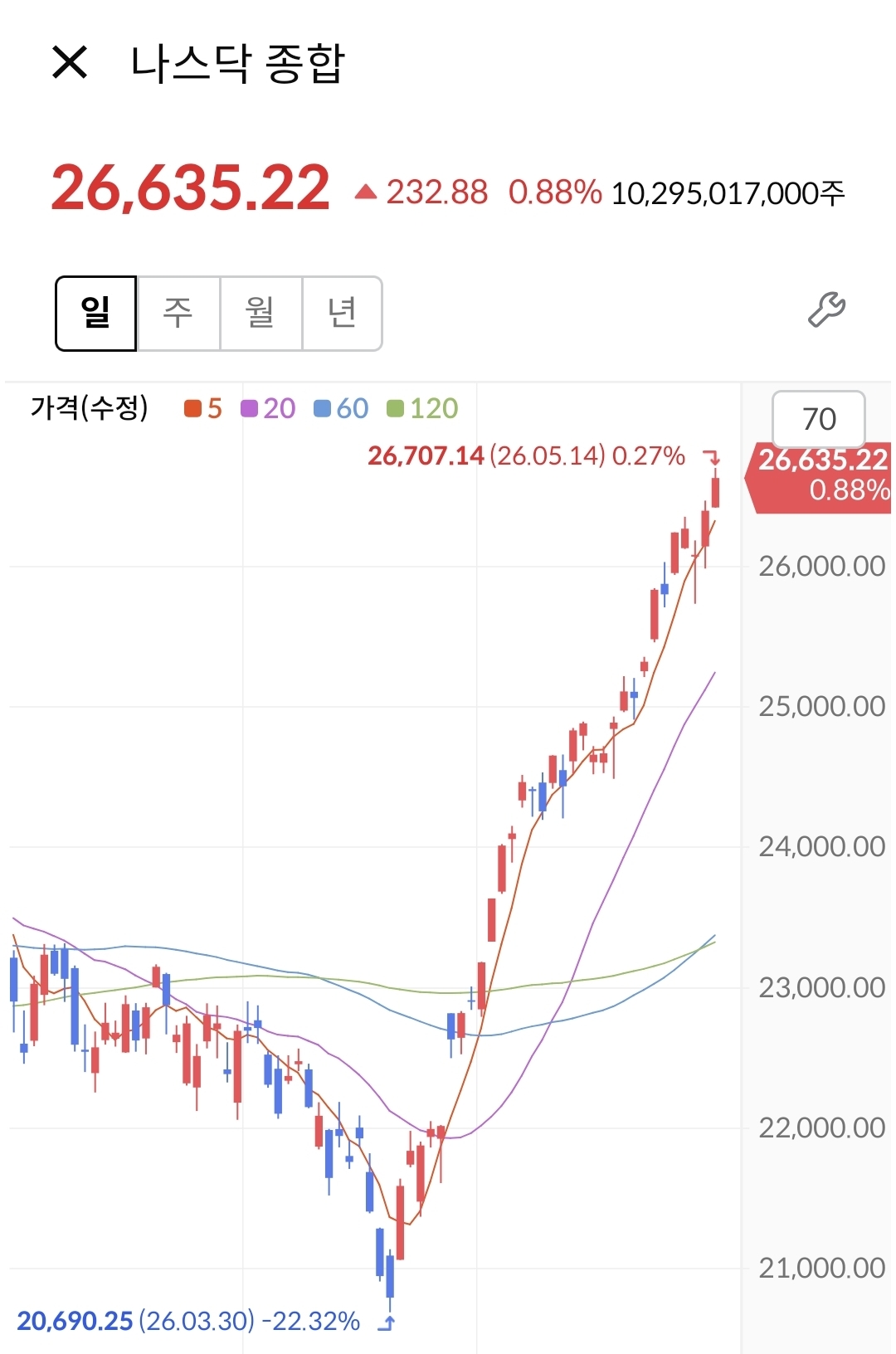 지수추종 투자가 답인 이유 ㅋㅋ | 인스티즈