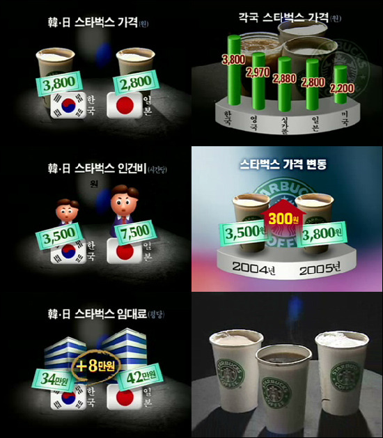 이 세가지만 충족하면 우린 모두 김치녀 ♡ | 인스티즈