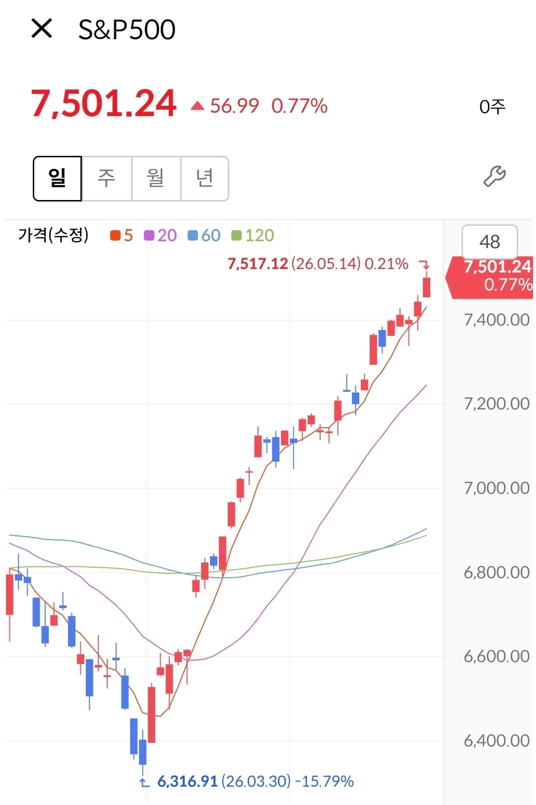 지수추종 투자가 답인 이유 ㅋㅋ | 인스티즈