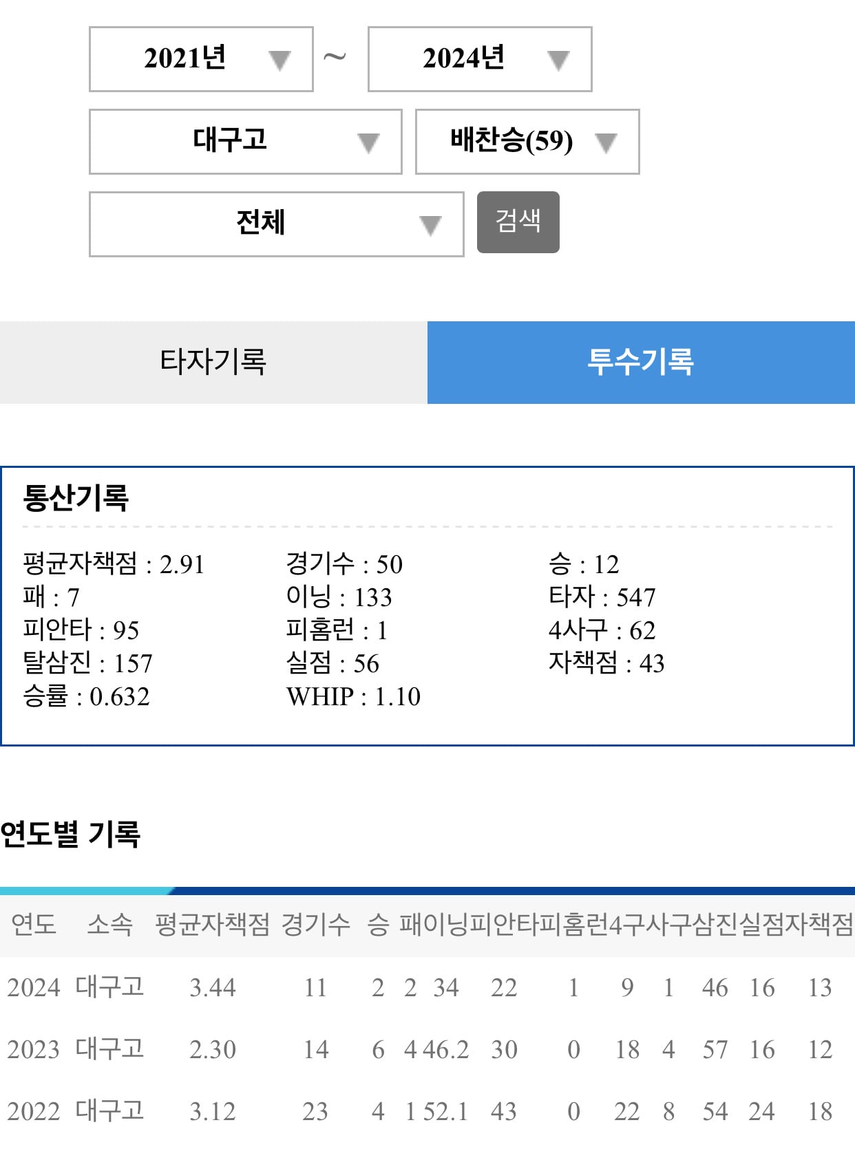 또 혹사로 난리난 충암고 감독 | 인스티즈