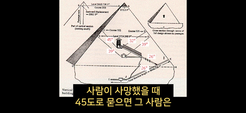 지구에서 환생 안하는방법 2 🌏🌏 | 인스티즈