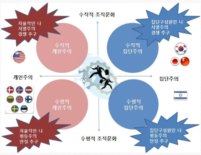 개인주의와 이기주의의 결정적 차이 | 인스티즈