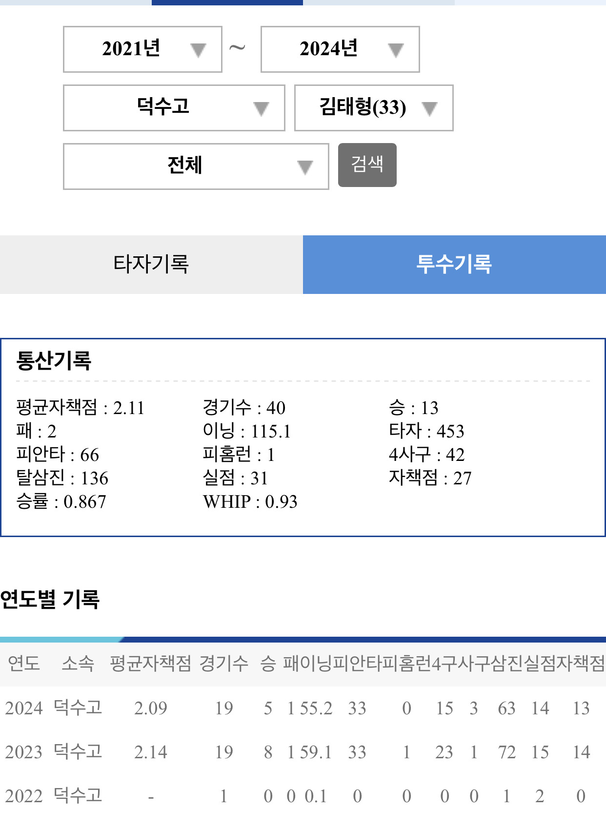 또 혹사로 난리난 충암고 감독 | 인스티즈