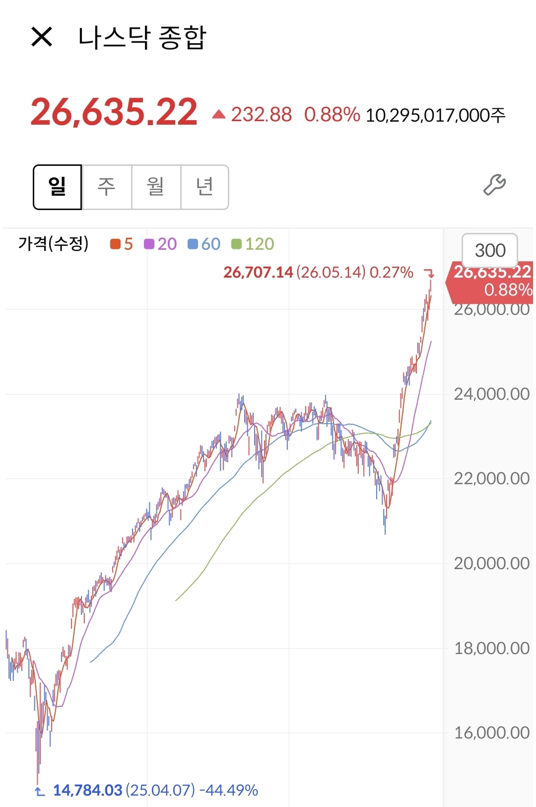 지수추종 투자가 답인 이유 ㅋㅋ | 인스티즈