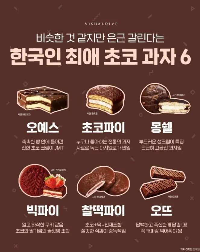 한국인 최애 초코 과자 6 | 인스티즈